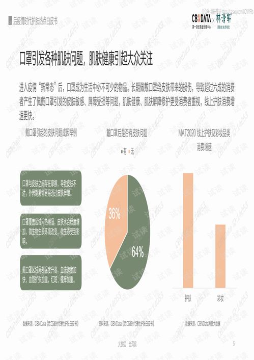 第一財(cái)經(jīng)商業(yè)數(shù)據(jù)中心 化妝品行業(yè) 后疫情時(shí)代護(hù)膚熱點(diǎn)白皮書(shū)精品報(bào)告2020.pdf