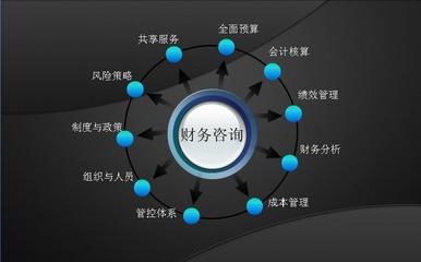 長(zhǎng)沙英才財(cái)務(wù)咨詢簡(jiǎn)介,地址