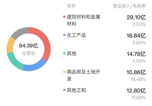 存貨計(jì)提存疑遭深交所問詢 三木集團(tuán)房地產(chǎn)業(yè)務(wù)高企如何轉(zhuǎn)型