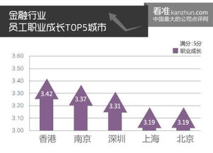 最新求職參考 看準(zhǔn)網(wǎng)發(fā)布員工職業(yè)成長排行榜，財(cái)務(wù)咨詢領(lǐng)域機(jī)遇幾何？