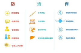 創(chuàng)新保障，守護(hù)安康 讓專業(yè)財(cái)務(wù)咨詢?yōu)槟蚕碇艿胶亲o(hù)
